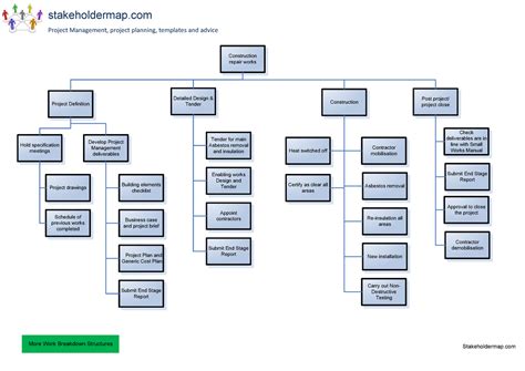WBS construction repair works - Construction repair works Project ...