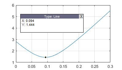 Image result for Divide Each Row by Vector MATLAB