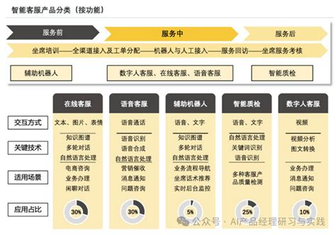 客户服务 Ai 的图像结果