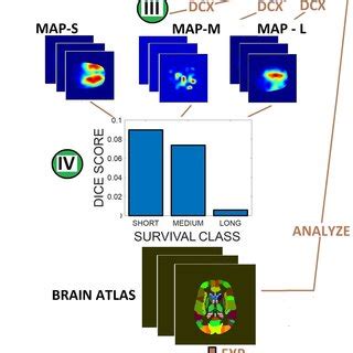 Deep Learning Model Flow Chart 的图像结果