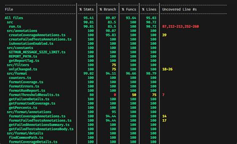 Image result for How to Do Jest Code Coverage