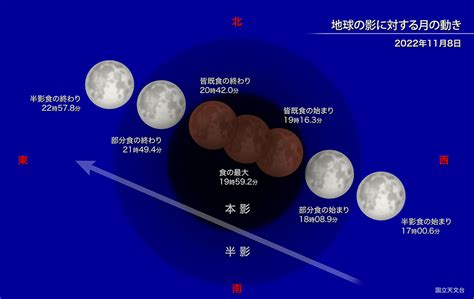 今夜18時頃から皆既月食・天王星食。国立天文台YouTubeライブ配信 - AV Watch