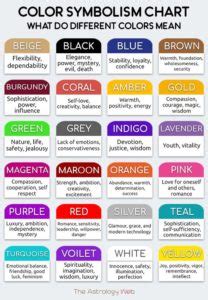 Color symbolism chart – Charts | Diagrams | Graphs