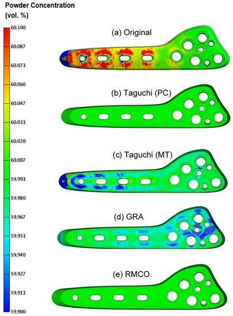 Optimization of Metal Injection Molding Processing Conditions for ...