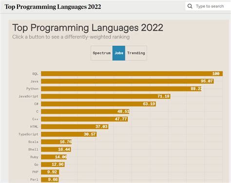 Computer Languages List Java 的图像结果