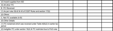 GSTR 3B : Return format - LegalWiz.in