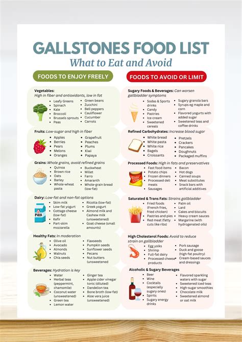 List Of Foods To Eat With No Gallbladder | Gallbladder diet ...