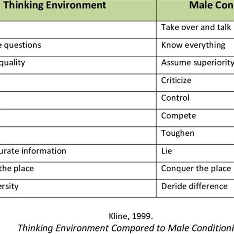 Image result for Class 2 Lever