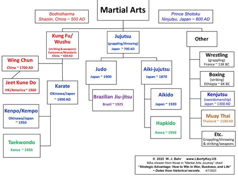 Ancient Arts Family Karate Why Traditional Martial Arts Are Making A