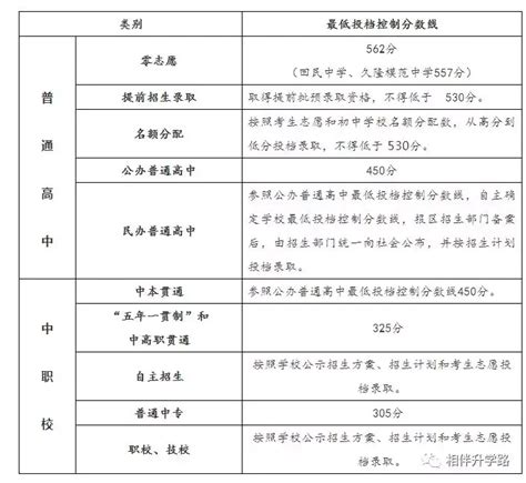 深圳今年新开办18所公办普高！普高录取率将超过70%