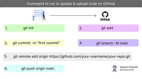 How to Upload Codes On GitHub Manually 的图像结果