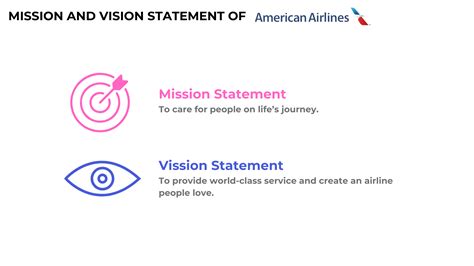United Airlines Mission Statement