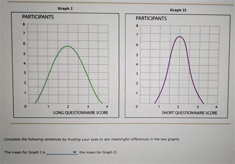 Graph I Graph II Complete the Following Sentences by Trusting Your Eyes ...
