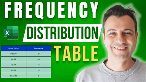 Image result for Frequency Table in Excel