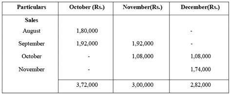 Solved Questions Cash Budget - Cost Accounting - B Com PDF Download