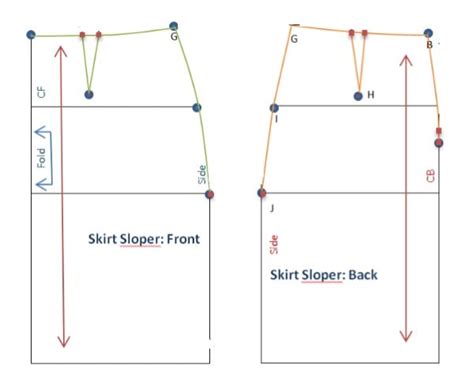 Image result for Sloper Sewing Patterns