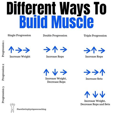 Image result for Progressive Overload Triceps