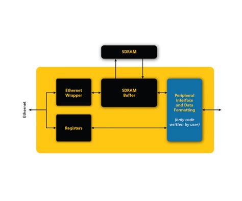 ZestDAQ software simplifies DAQ, control apps - EE Times India