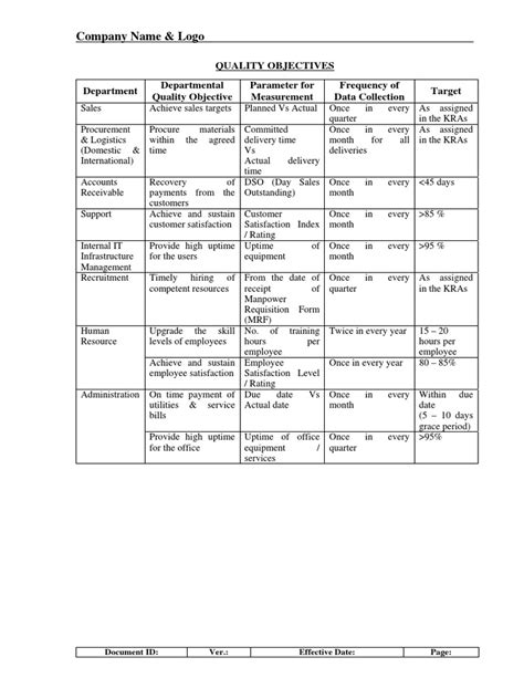 Image result for Quality Objectives Form Example