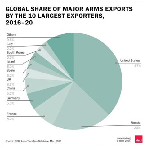 从数据看下中国军事工业的出口竞争力