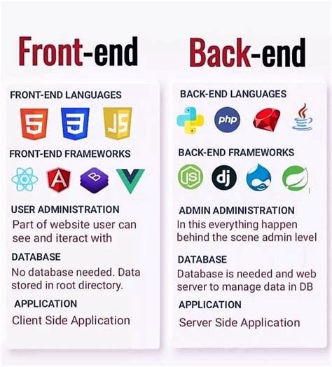 HTML/Java Pytthon 的图像结果