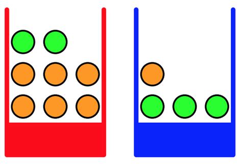 Image result for Probability Vector