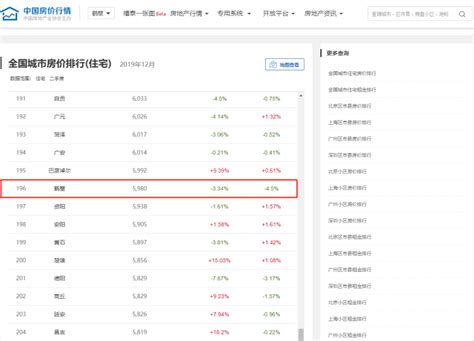 重磅发布!2019年鹤壁房价变局分析,你一定不能错过!-鹤壁搜狐焦点