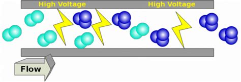 Ozone Production in Nature | Ozone Generator manufacturers India ...