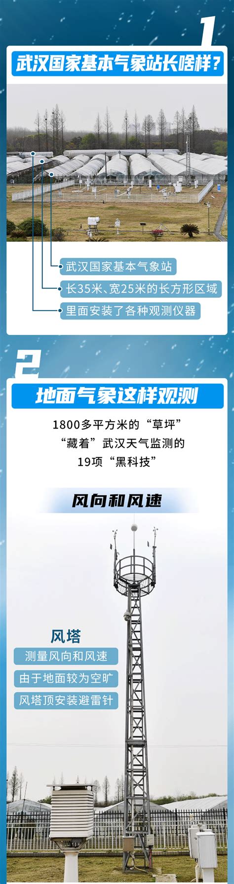 探秘武汉气象观测站：天气数据怎么来的？_腾讯新闻