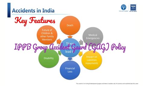 IPPB Group Accident Gaurd Policy (GAG) Key Features | Download IPPB GAG ...