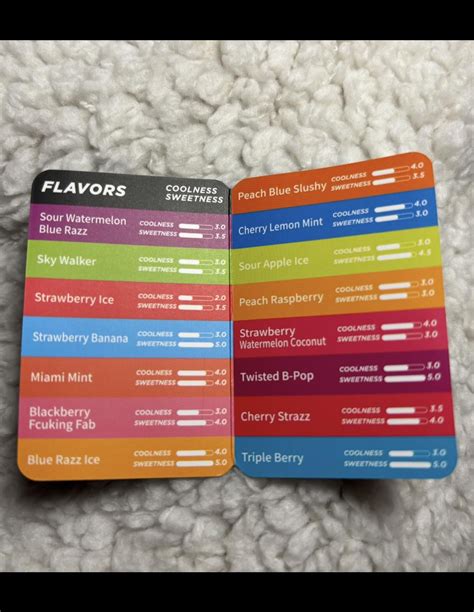Geek Bar Skyview Flavor Chart : r/disposablevapes