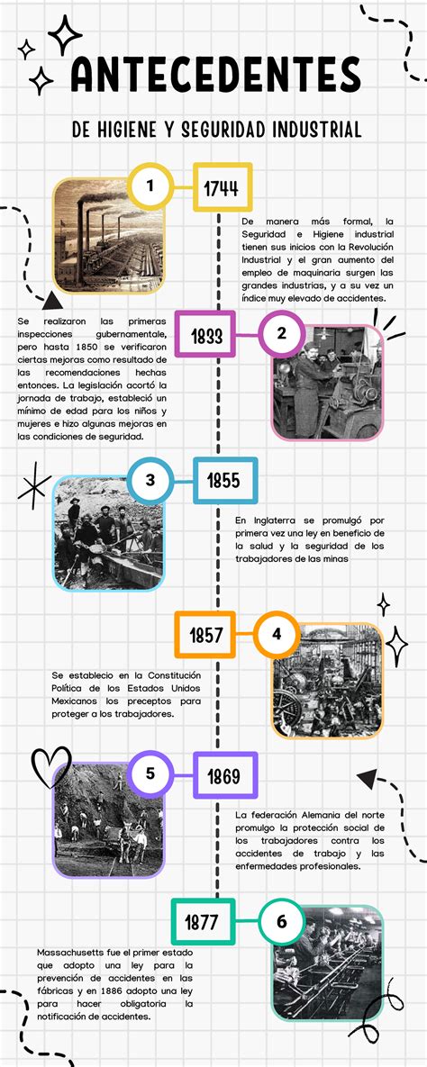 Linea del tiempo Higiene y seguridad industrial - 6 4 3 1 5 2 La ...