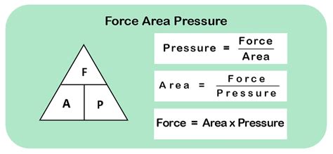Force and Pressure Important Notes - Class 8