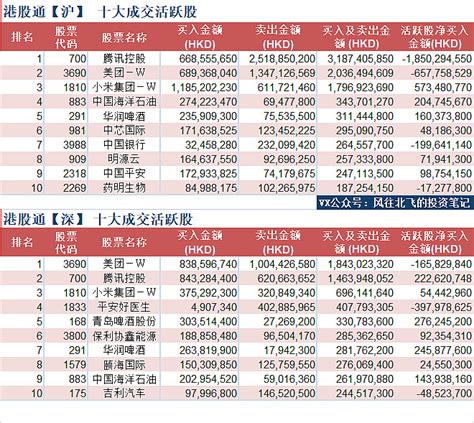 沪港通概念股一览表（沪港通成分股明细）-慧云研