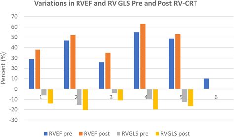 Right ventricular cardiac resynchronization therapy in patients with ...