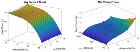 Multi-Mode Flight Simulation and Energy-Aware Coverage Path Planning ...