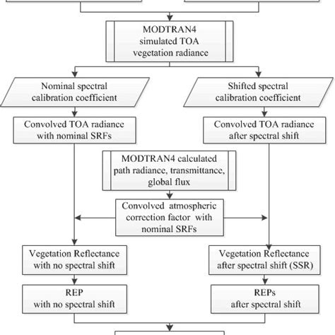 Simulation Process Database Management 的图像结果