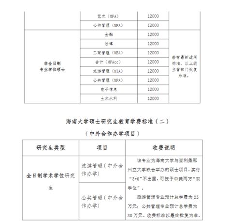 2024重庆大学研究生学费多少钱一年-各专业收费标准_大学生必备网