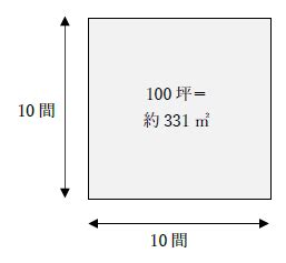 100坪の面積は何平方メートル？1分でわかる広さと計算、一辺の長さは何メートル？
