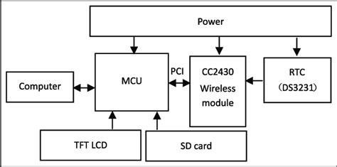 Host Computer 的图像结果