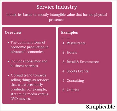 Service Industry Examples 的图像结果