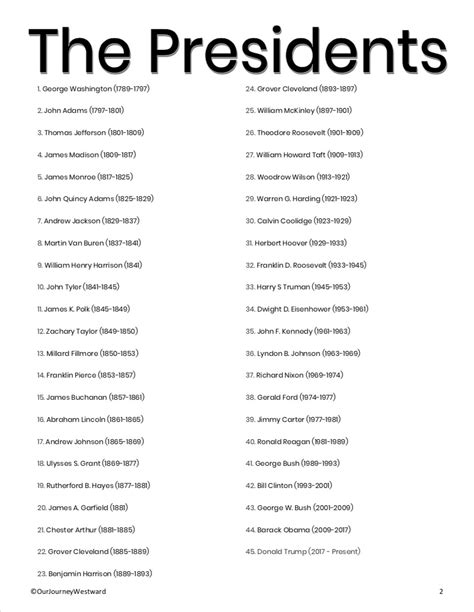 President List in Order 的图像结果