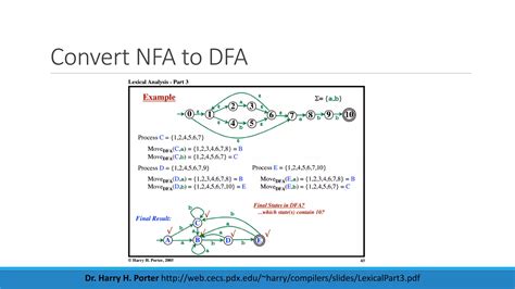 NFA to DFA Code 的图像结果