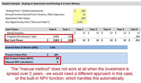 Image result for Net Present Value Calculations Examples