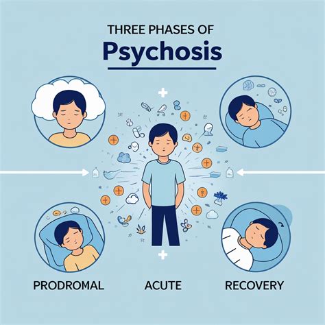 Sleep Deprivation Psychosis: Causes, Symptoms, and Recovery | Ontario ...