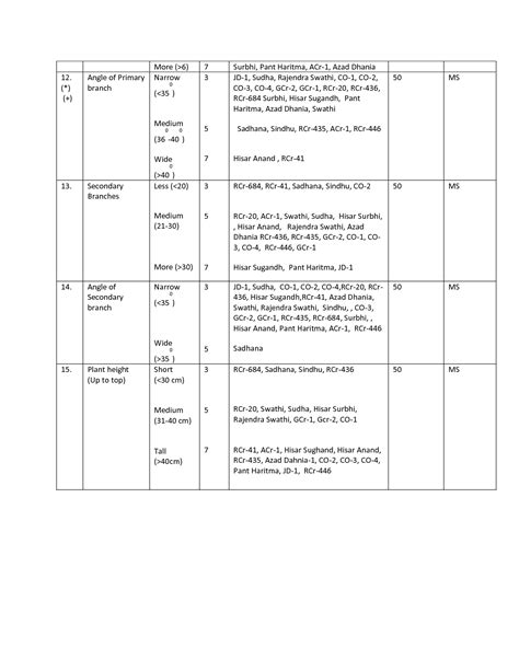 Fifth Issue - 01 May, 2013 (Vol.7 No.05) | Official website of ...