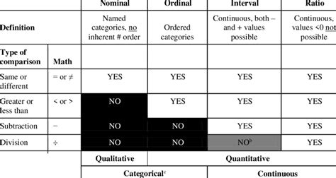 Measurement Mathematical Operational Definitions of Abstractions 的图像结果