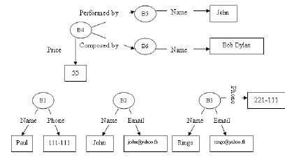 SPARQL Query 的图像结果