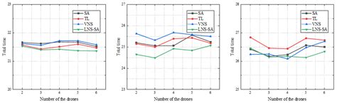 Asymmetric Arc Routing by Coordinating a Truck and Multiple Drones