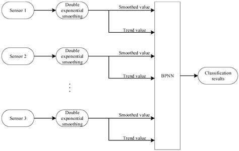 Indoor Fire Detection Algorithm Based on Second-Order Exponential ...